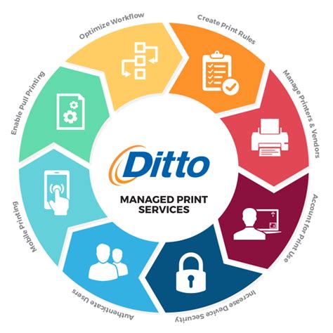 ditto printing|ditto printing pittsburgh.
